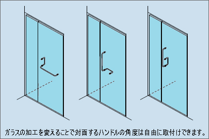 ガラスの加工をか変えることで対面するハンドルの角度は自由に取付けできます。