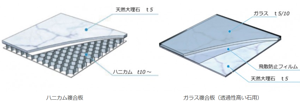 天然大理石・天然オニキス（内照式　光透過石材）