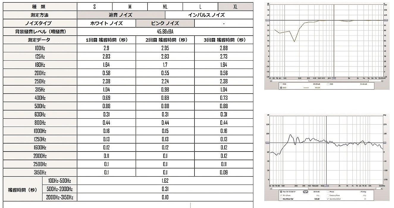 定員６名用遮音テスト,sound_insulation_test