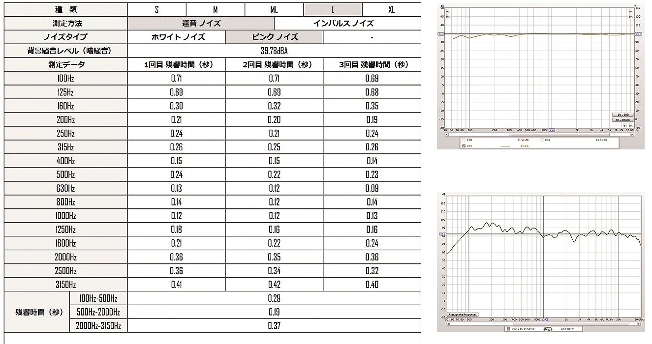 録音スタジオＬタイプ遮音テスト,sound_insulation_test