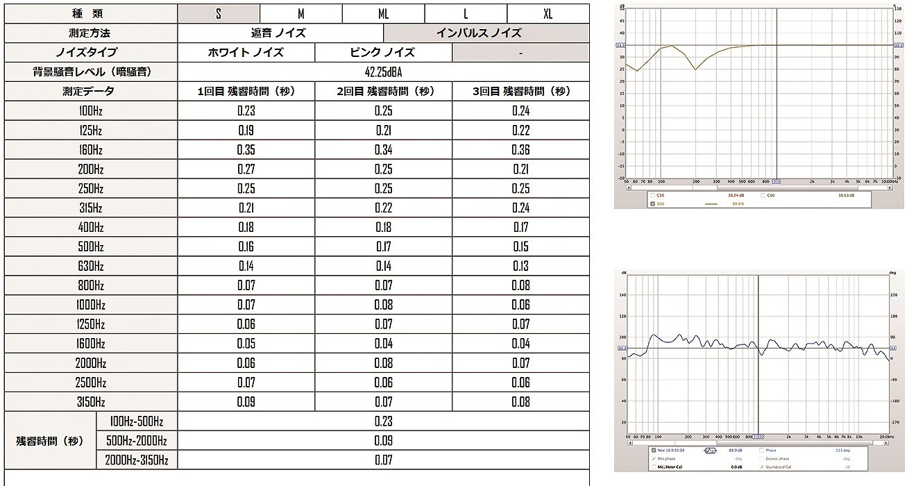 1名用音楽スタジオ遮音テスト,sound_insulation_test